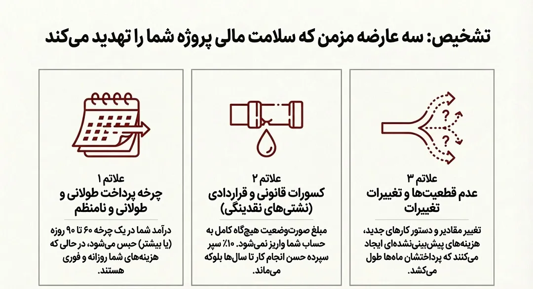 مدیریت نقدینگی در پیمانکاری