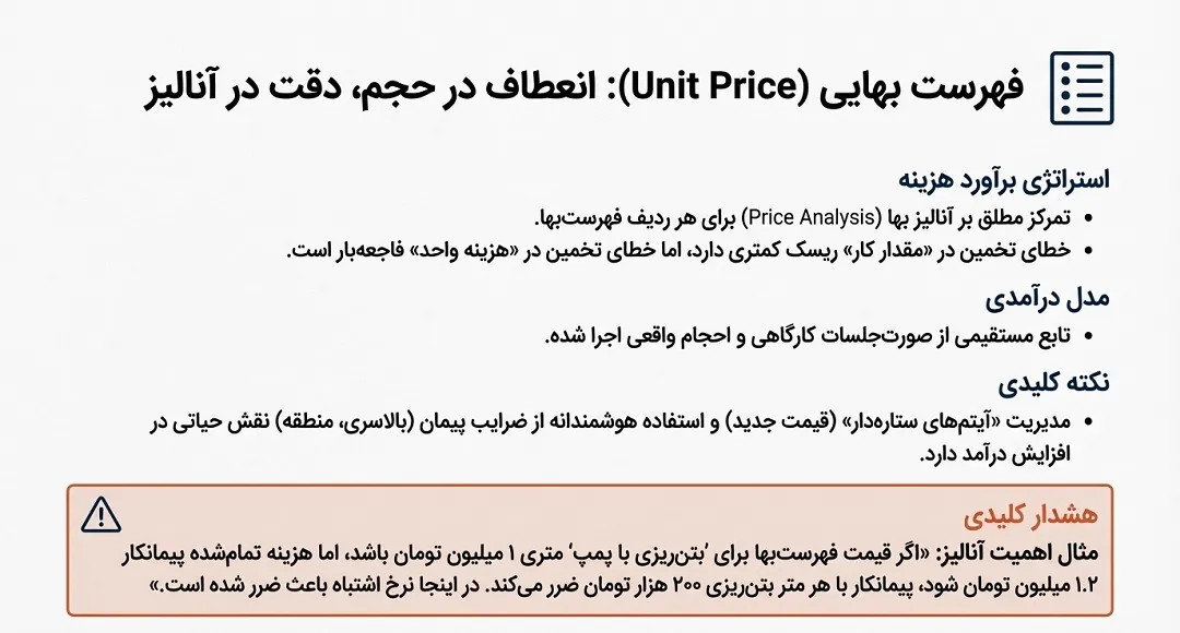 پیمانهای فهرست بهایی