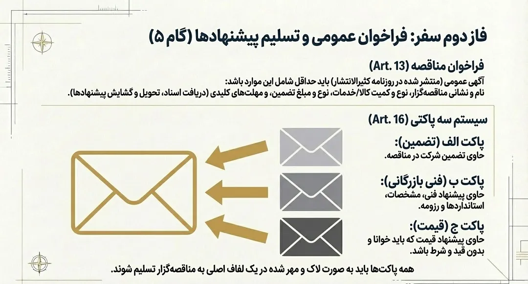 قانون مناقصات