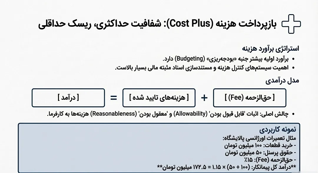 پیمانهای بازپرداخت هزینه