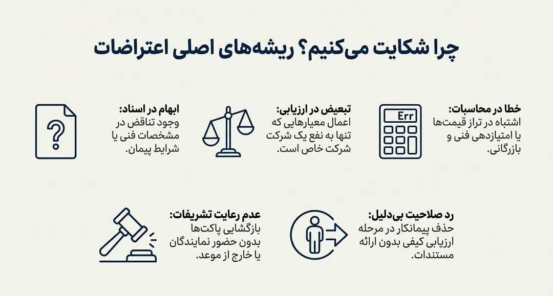 ریشه اصلی اعتراضات مناقصات