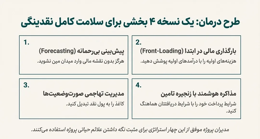 4استراتژی طلایی برای نجات نقدینگی