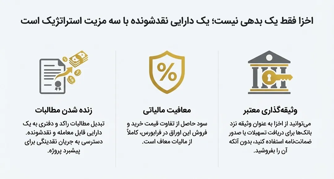 مزایا و فرصتها برای پیمانکاران