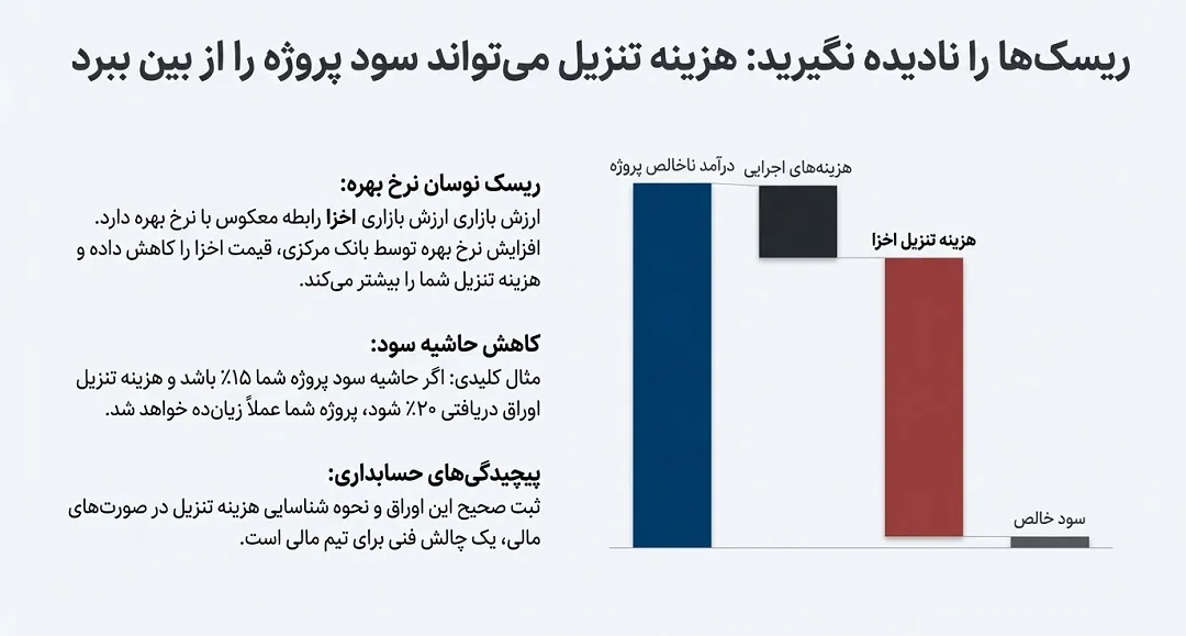 چالشها و ریسکهای پیشرو