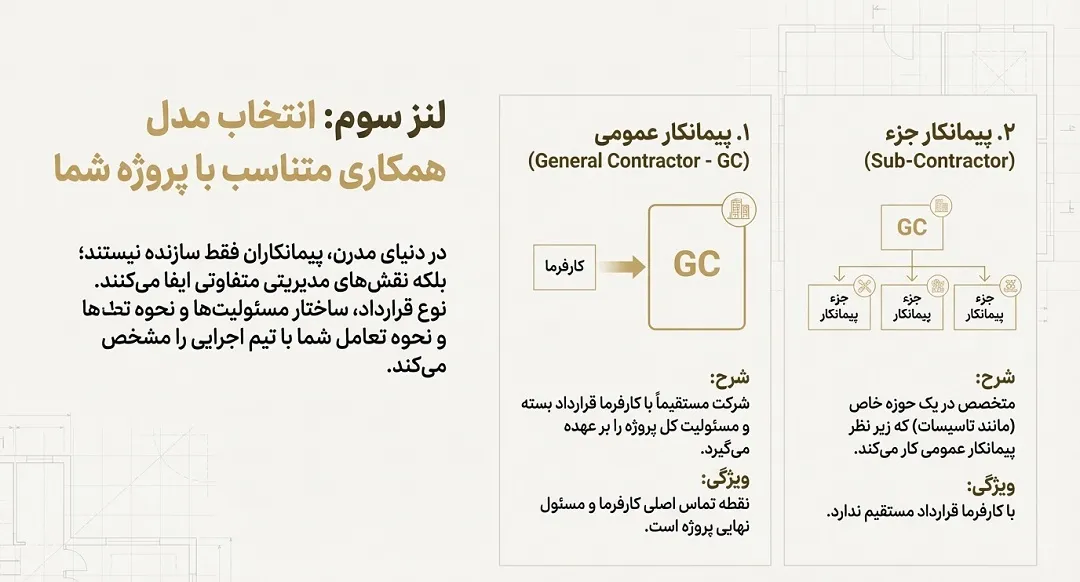 دستهبندی شرکت های پیمانکاری بر اساس نوع قرارداد و ساختار مدیریت