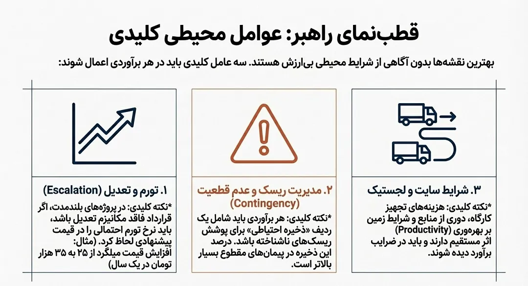 عوامل موثر بر دقت برآورد