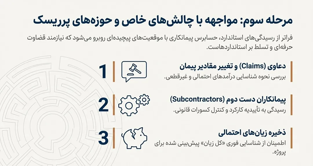 چالشهای خاص در حسابرسی پیمانکاری