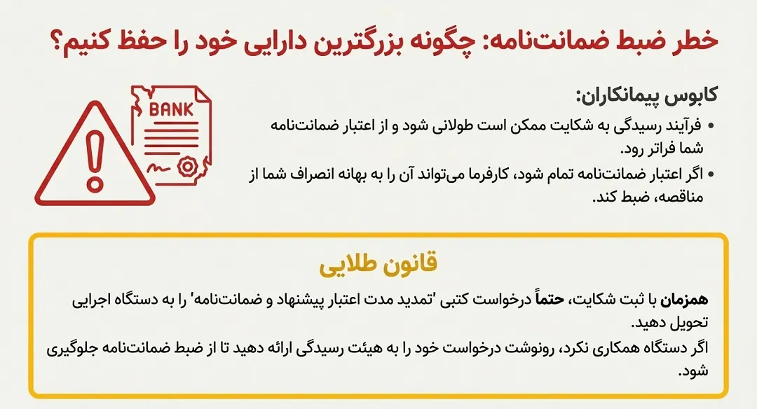 خطر ضبط ضمانت نامه پیمانکاری