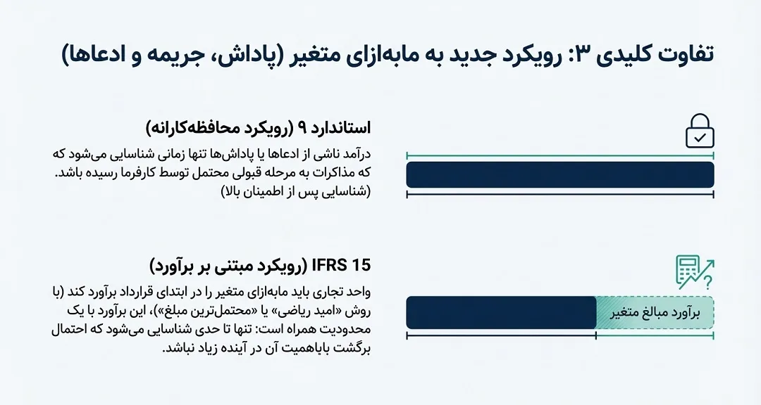 مابهازای متغیر