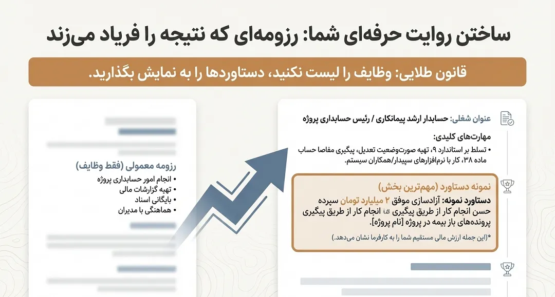 مصاحبه حسابداری پیمانکاری