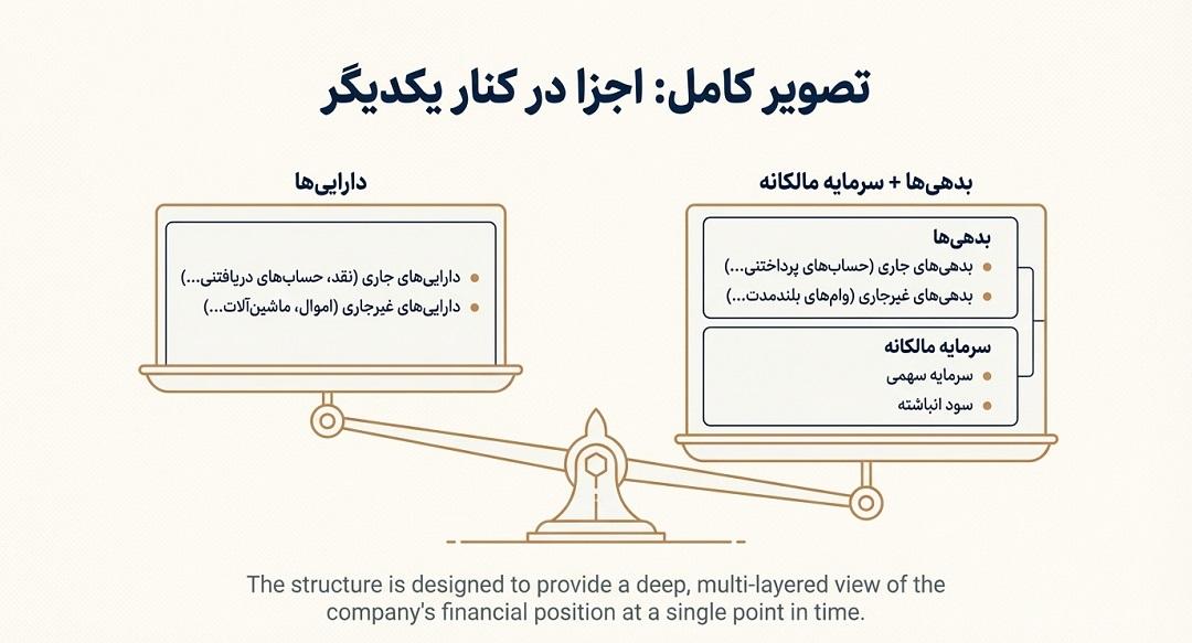 اجزا در کنار یکدیگر