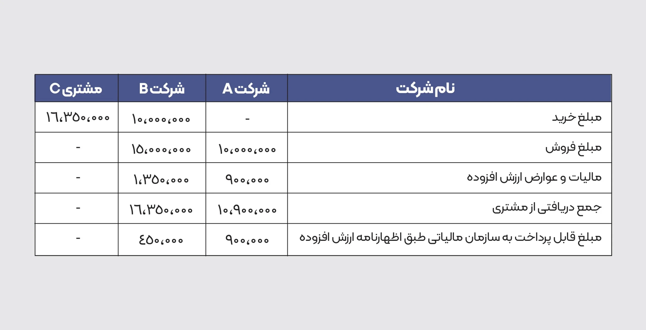مالیات ارزش افزوده پیمانکاری