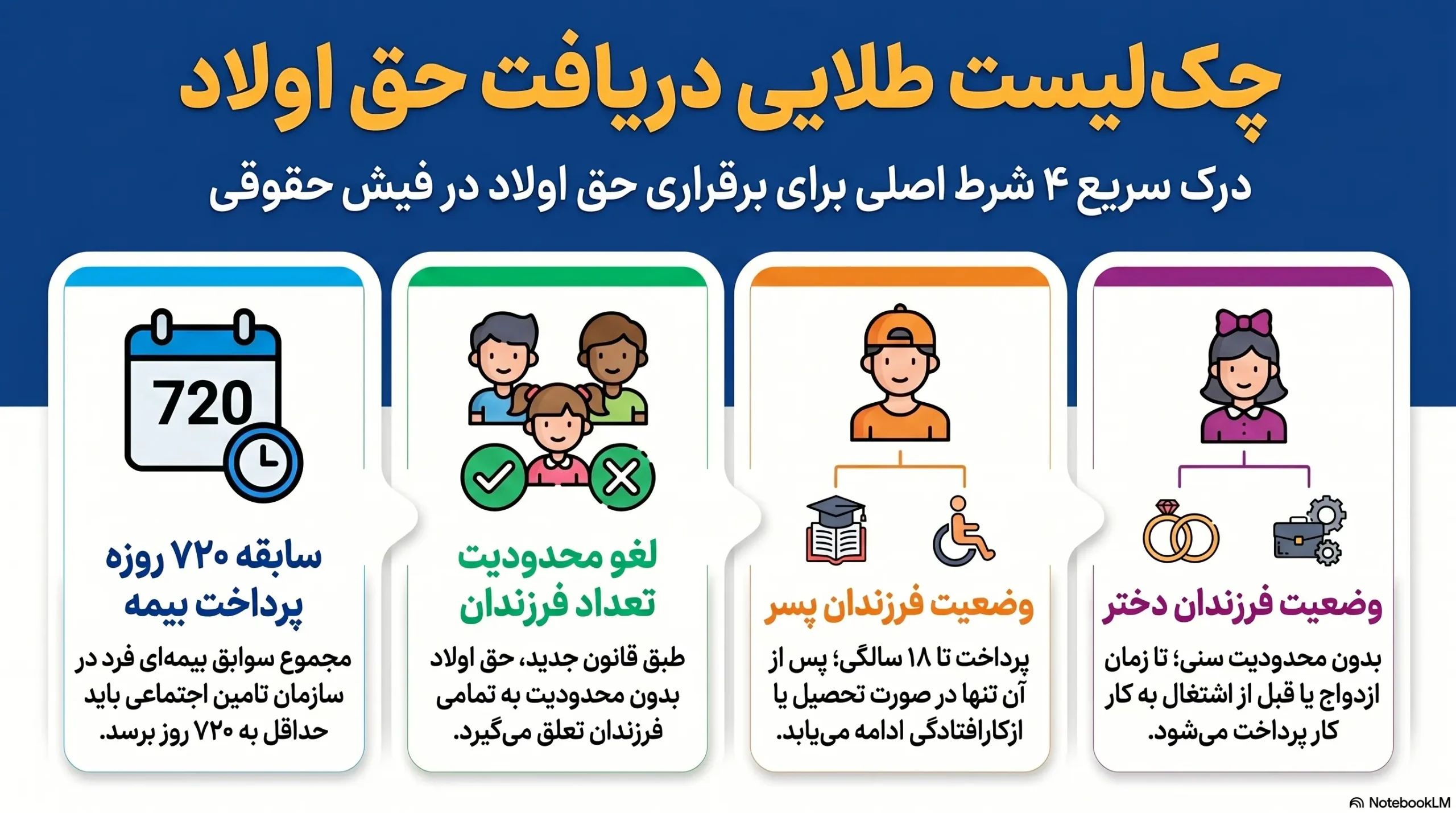 حق اولاد به چه کسانی تعلق میگیرد