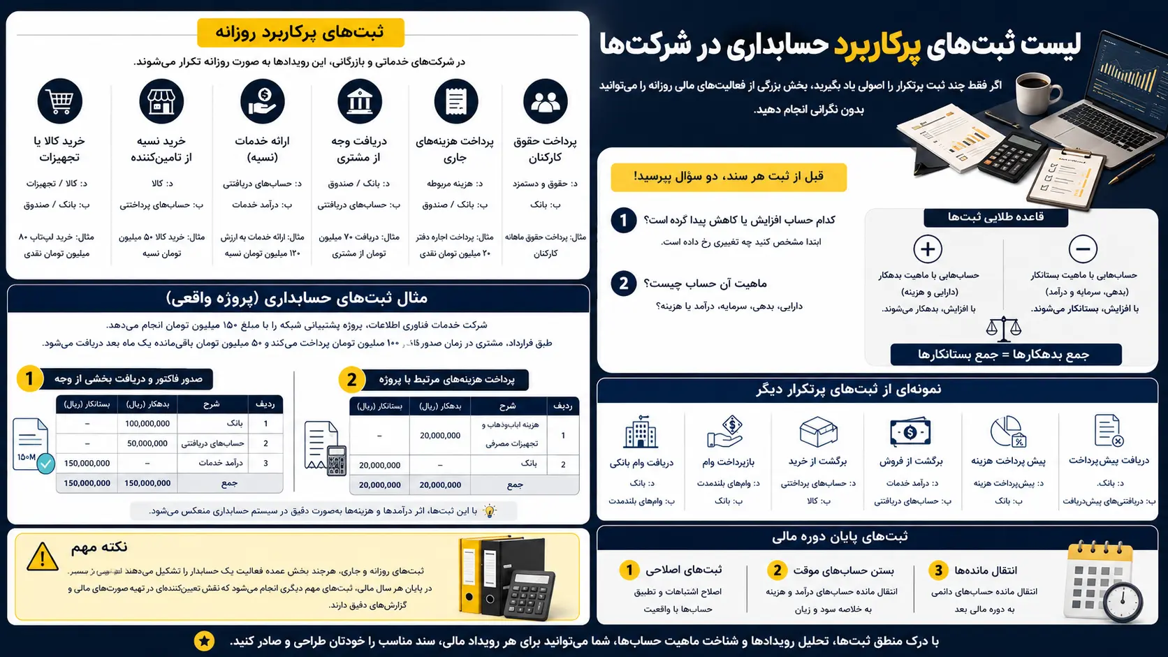 لیست ثبت های پرکاربرد حسابداری در شرکتها