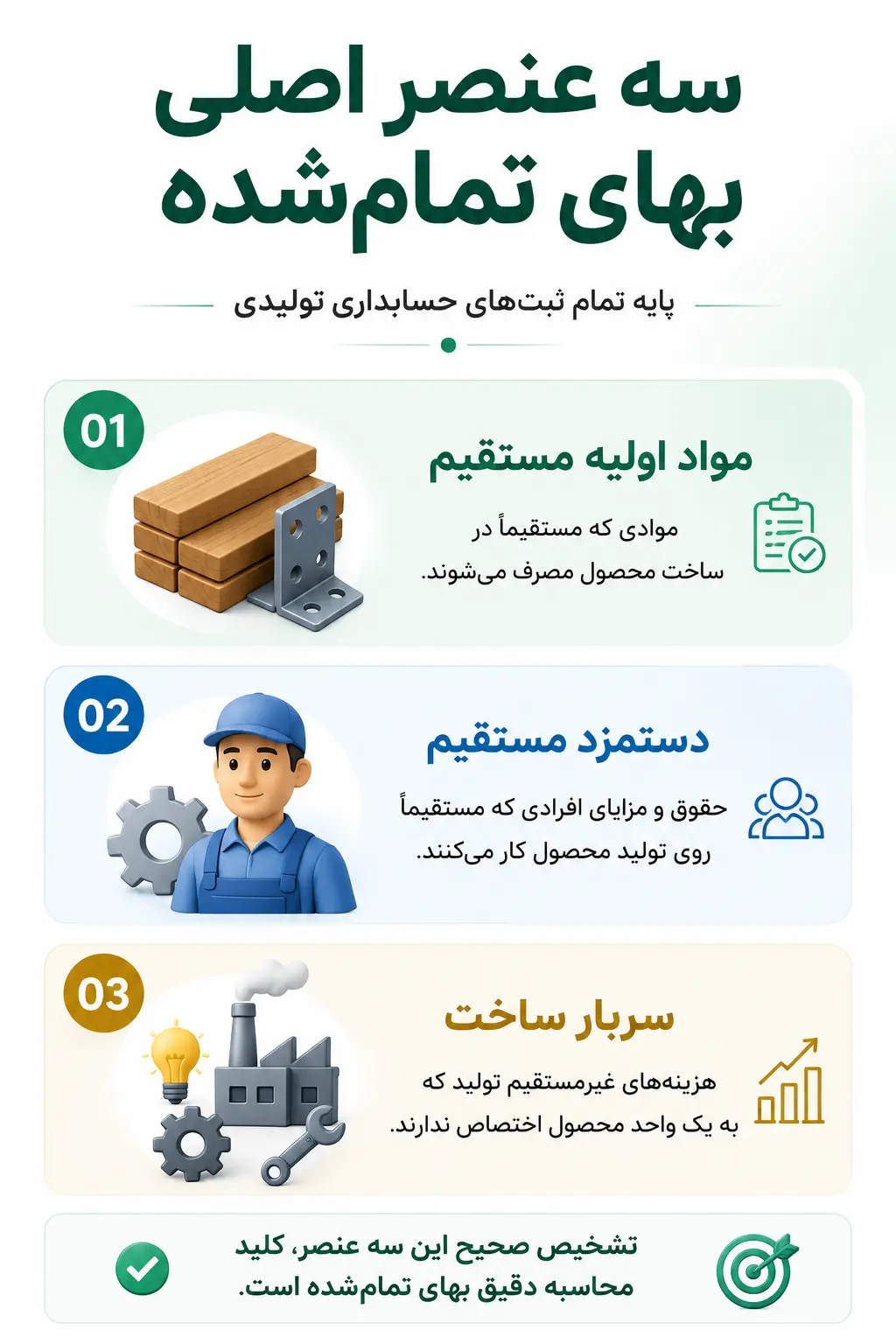 سه عنصر اصلی بهای تمام‌شده در حسابداری تولیدی