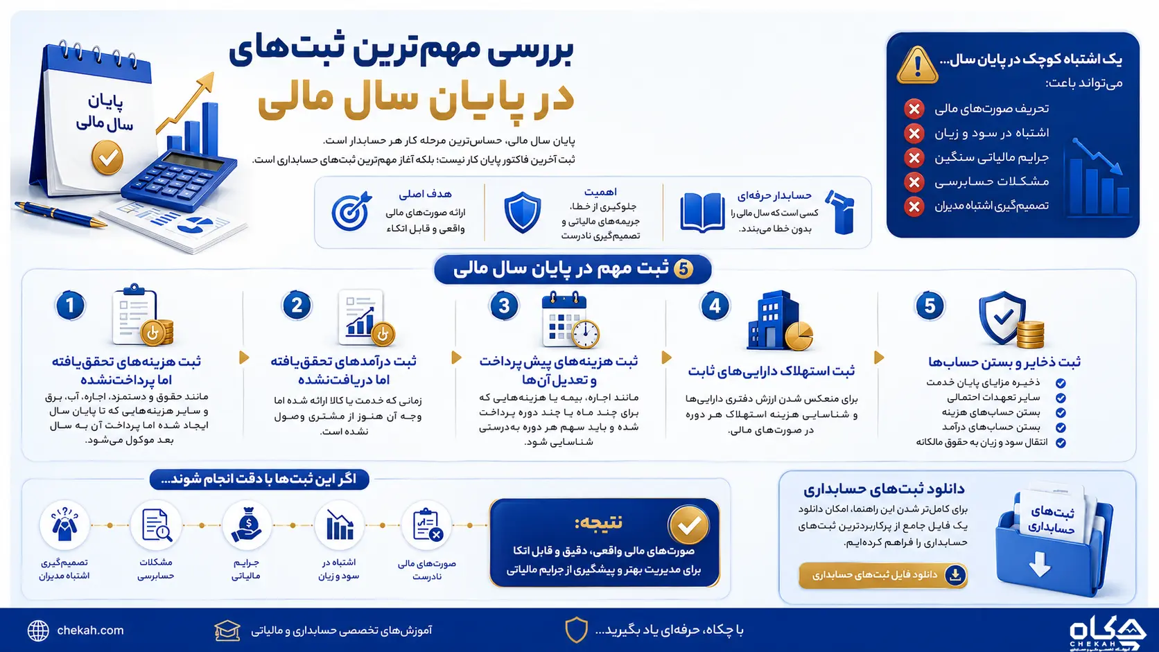 بررسی مهمترین ثبت های حسابداری در پایان سال مالی