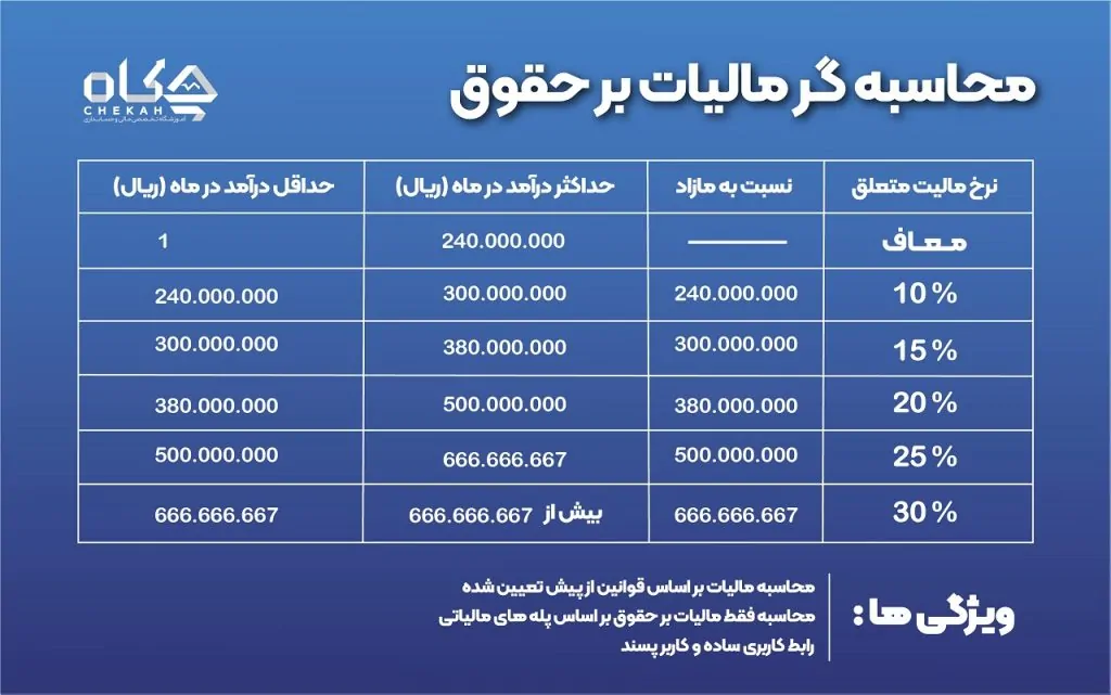 جدول محاسبه مالیات حقوق 1404