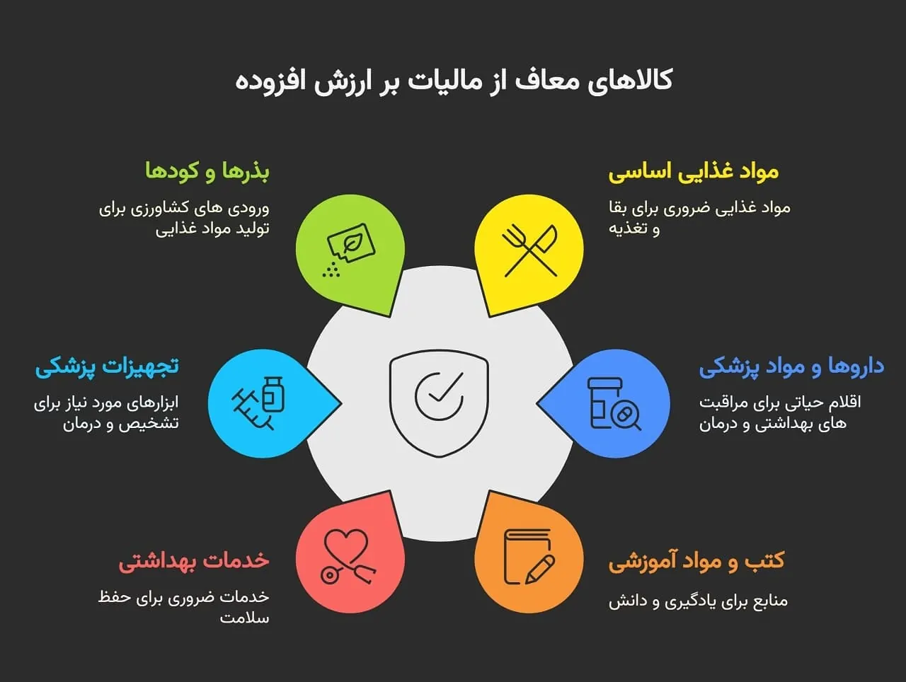 کالاهای معاف از ارزش افزوده