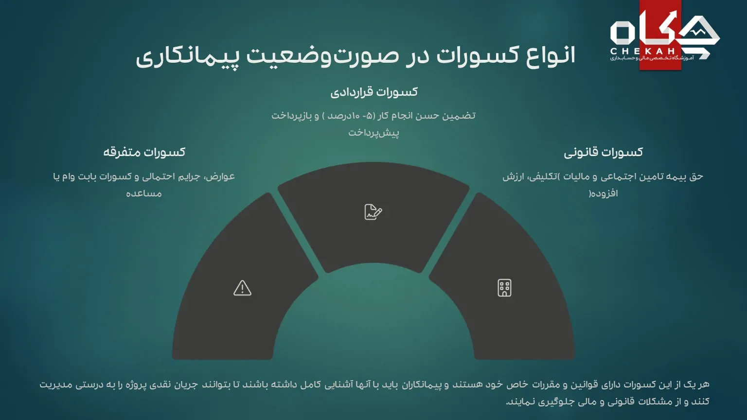 انواع کسورات در صورت وضعیت پیمانکاری