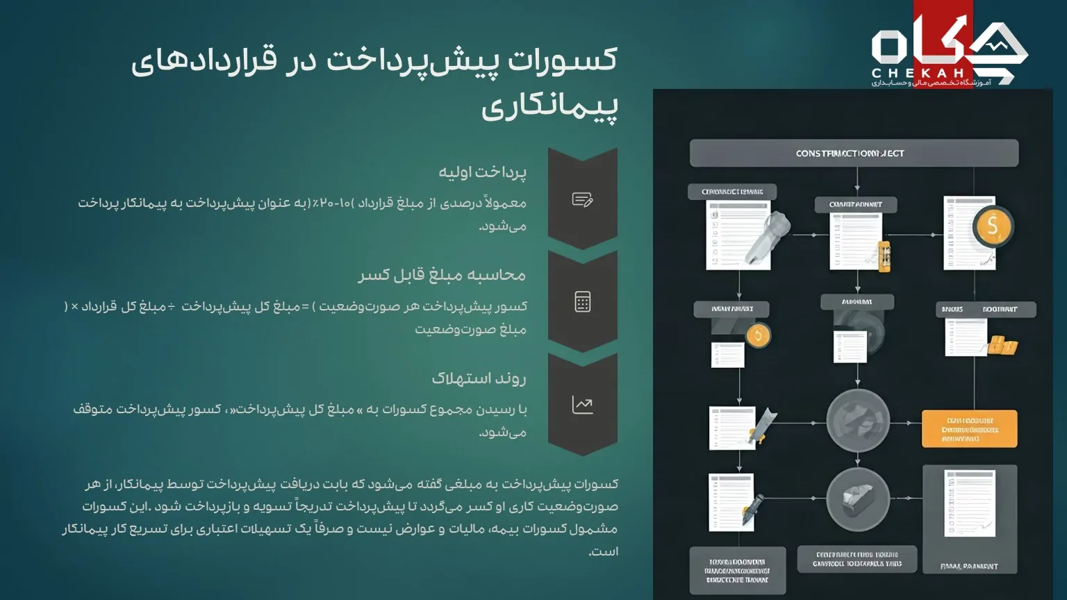 کسورات پیش پرداخت در قرارداد های پیمانکاری
