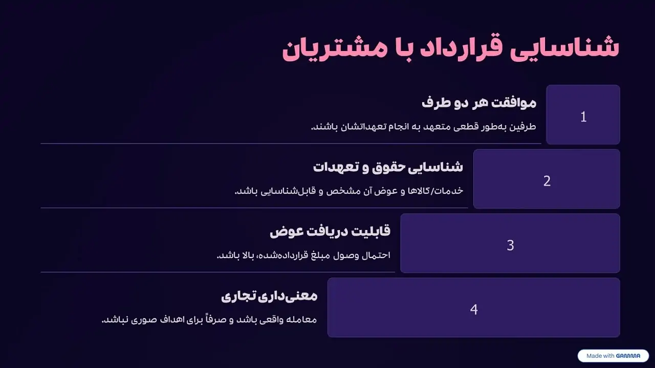 شناسایی قرارداد با مشتریان