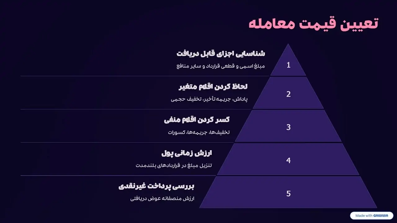 تعیین قیمت معامله در حسابداری پیمانکاری