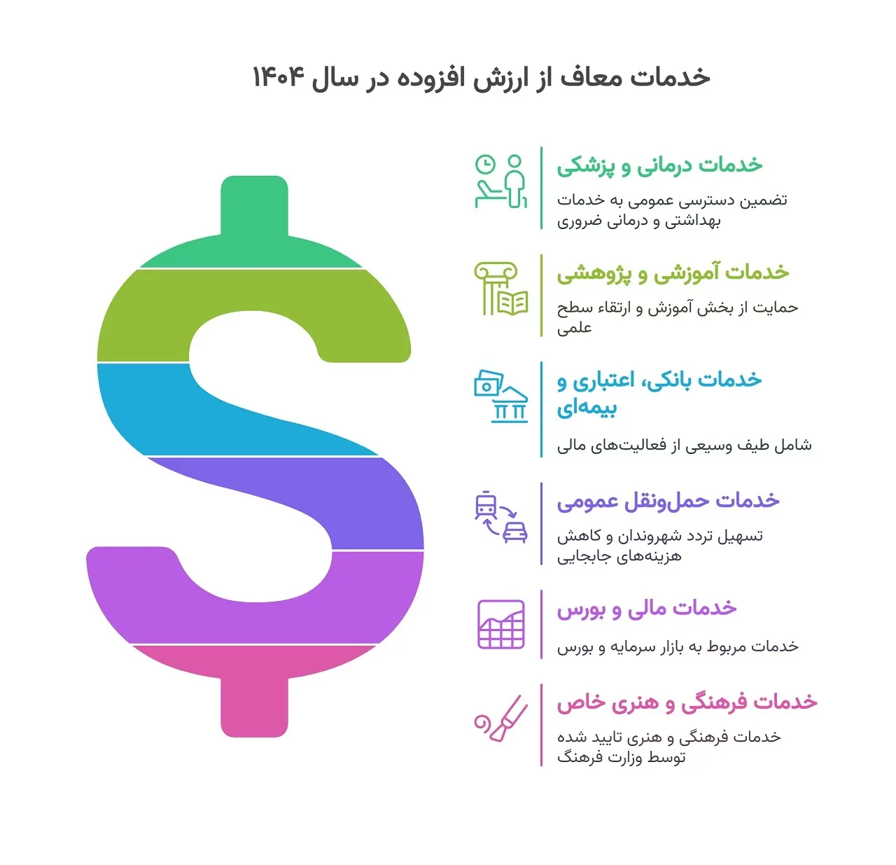 خدمات معاف از ارزش افزوده در سال ۱۴۰۴