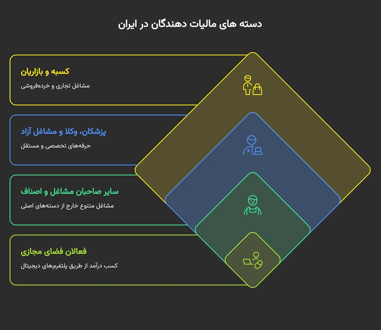اشخاص حقیقی ملزم به ارائه اظهارنامه مالیاتی