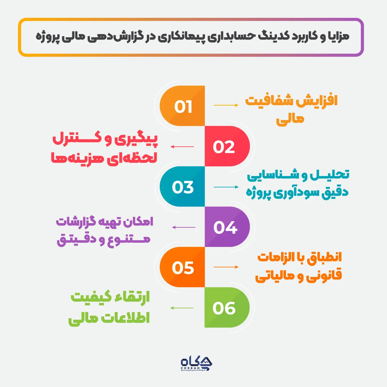مزایا و کاربرد کدینگ حسابداری پیمانکاری