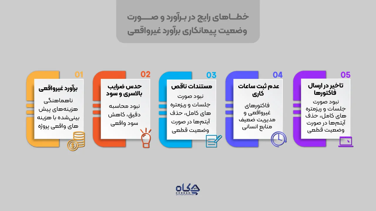 خطاهای متداول در برآورد و صورت وضعیت نویسی