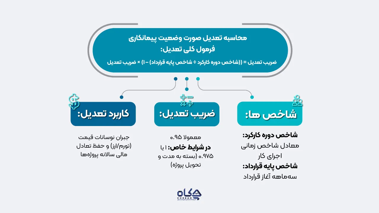 نحوه محاسبه تعدیل صورت وضعیت