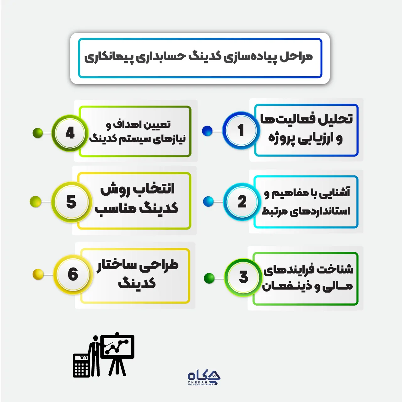 مراحل پیادهسازی در پروژه های حسابداری پیمانکاری