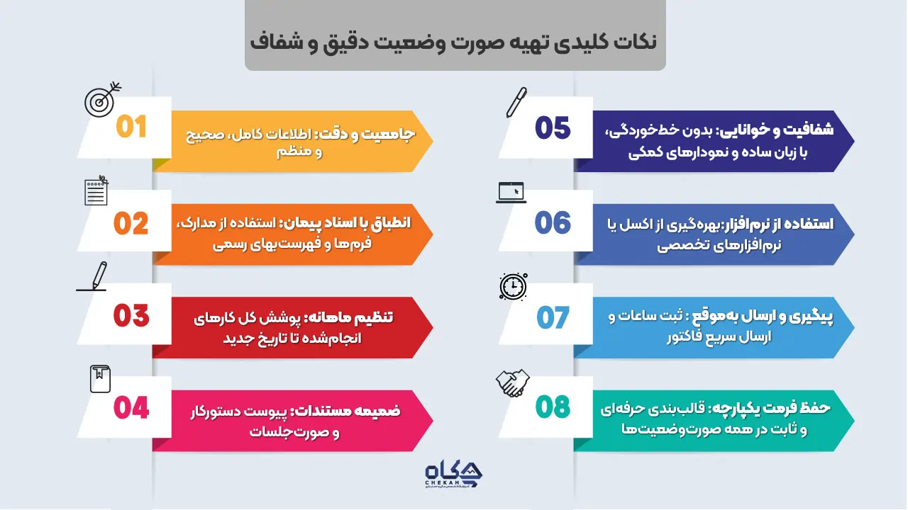نکات کلیدی برای تهیه صورت وضعیت