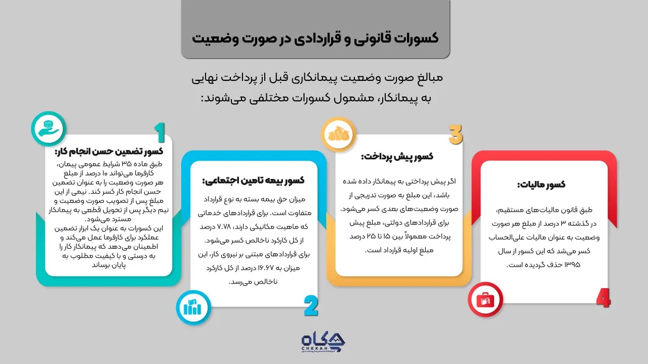 کسورات قانونی و قراردادی در صورت وضعیت