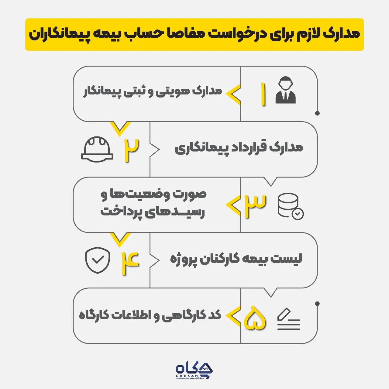 مدارک لازم برای درخواست مفاصا حساب بیمه پیمانکاران