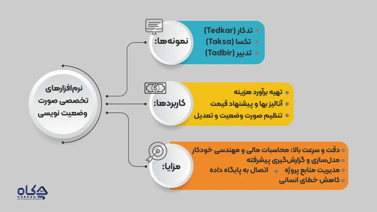 نرمافزارهای تخصصی صورت وضعیت نویسی