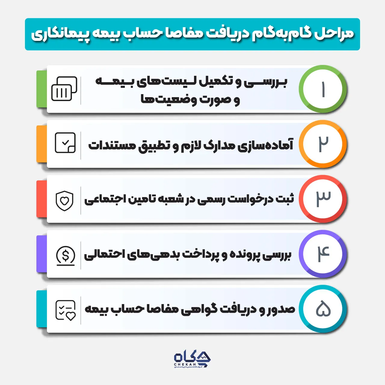 مراحل دریافت مفاصا حساب