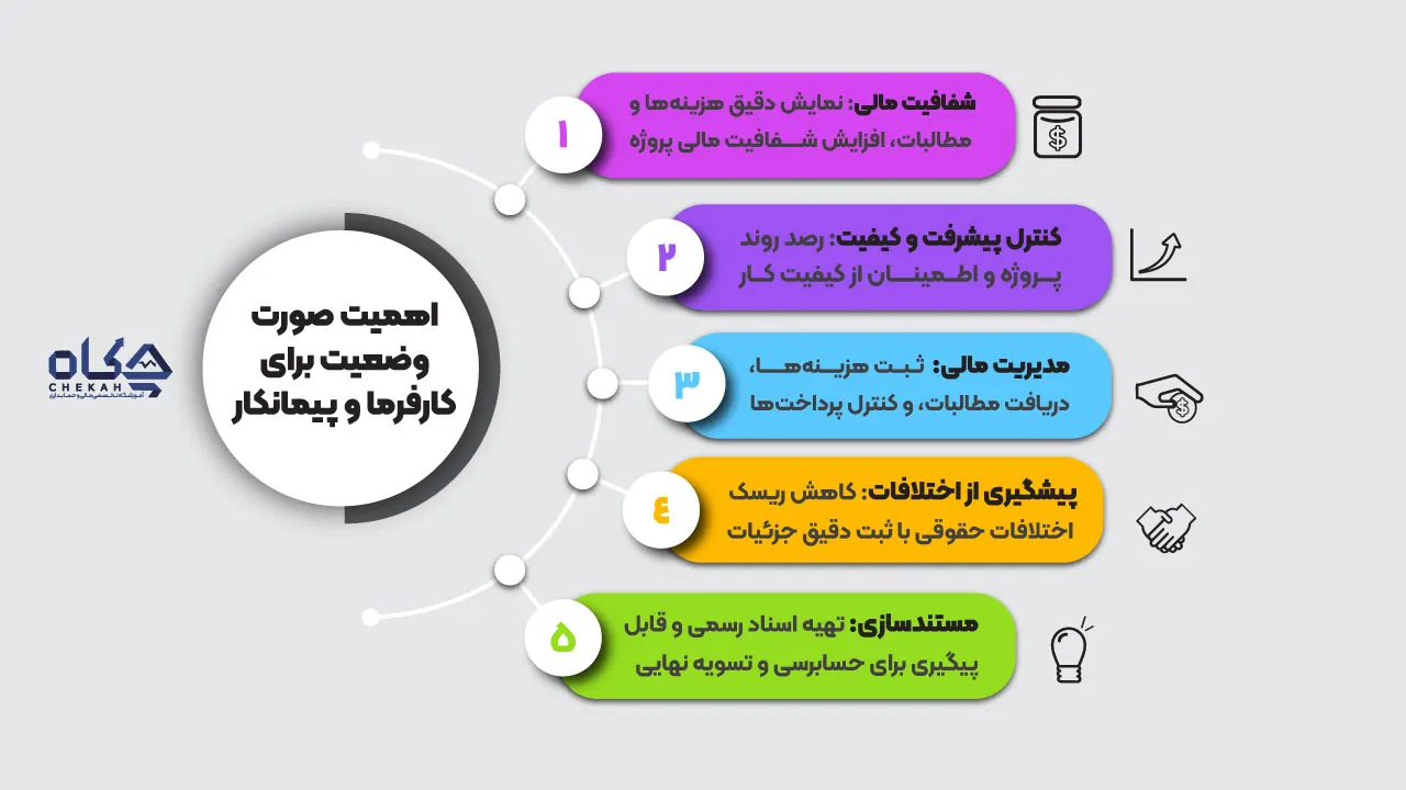 اهمیت صورت وضعیت برای کارفرما و پیمانکار