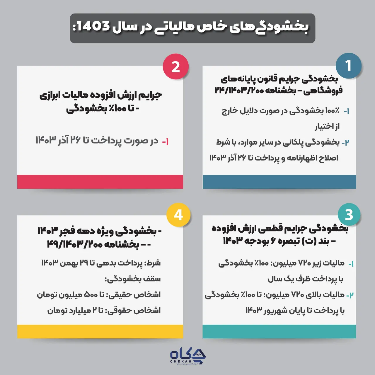 بخشنامه بخشودگی جرایم مالیاتی 1403