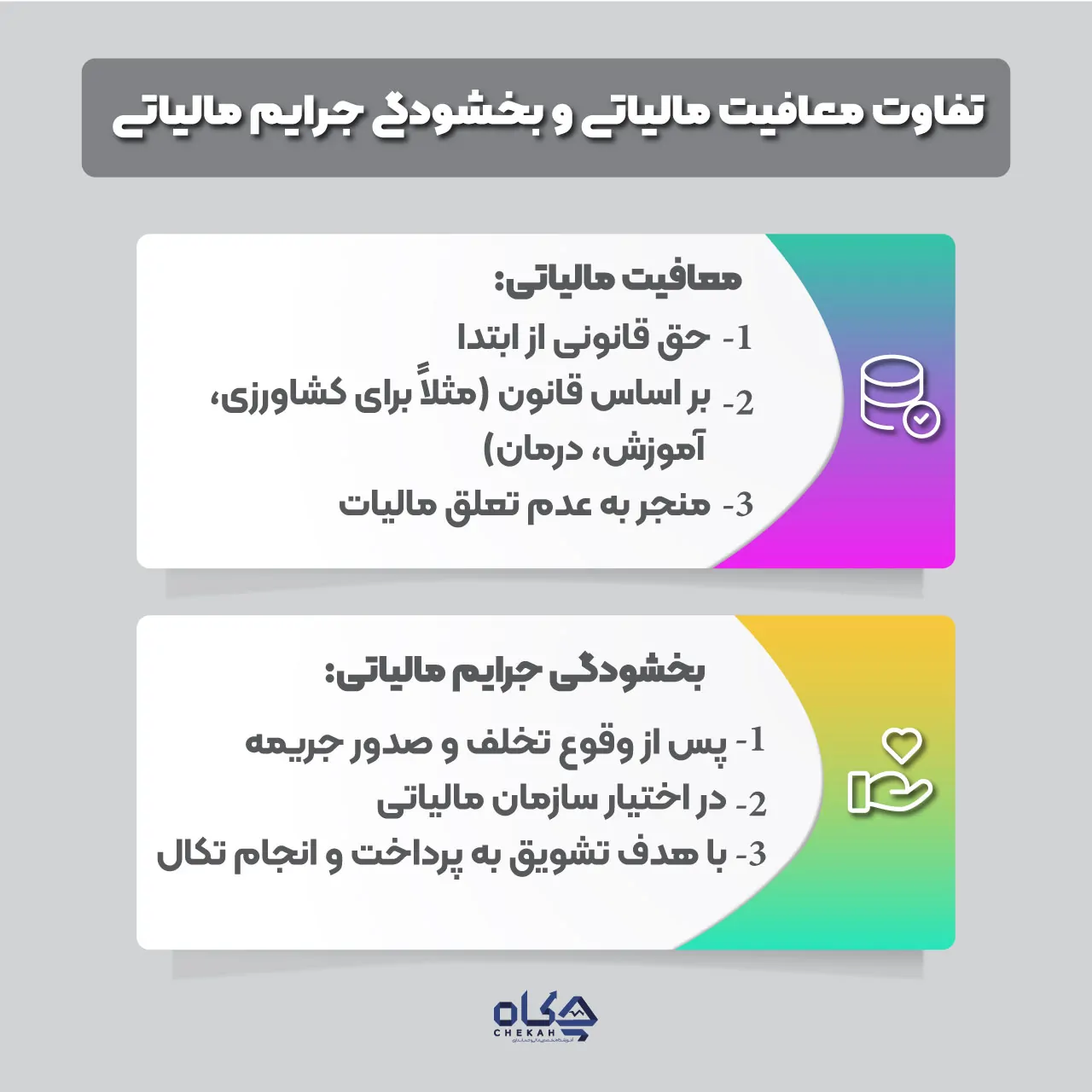 بخشنامه بخشودگی جرایم مالیاتی 1403