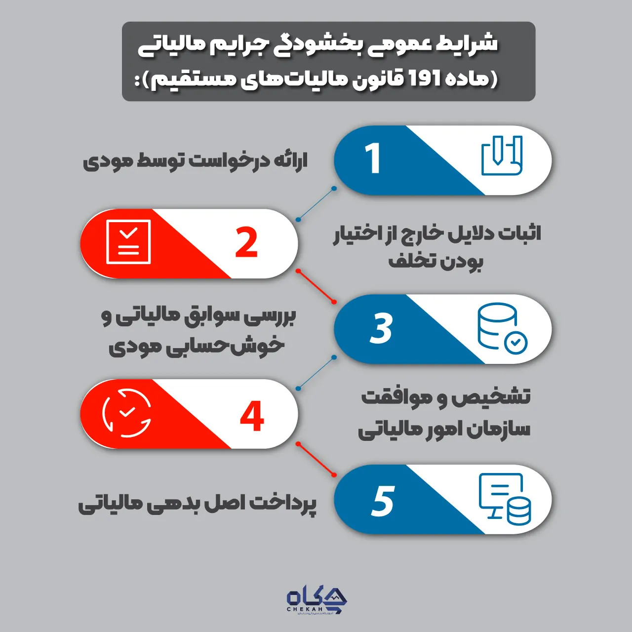 بخشنامه بخشودگی جرایم مالیاتی