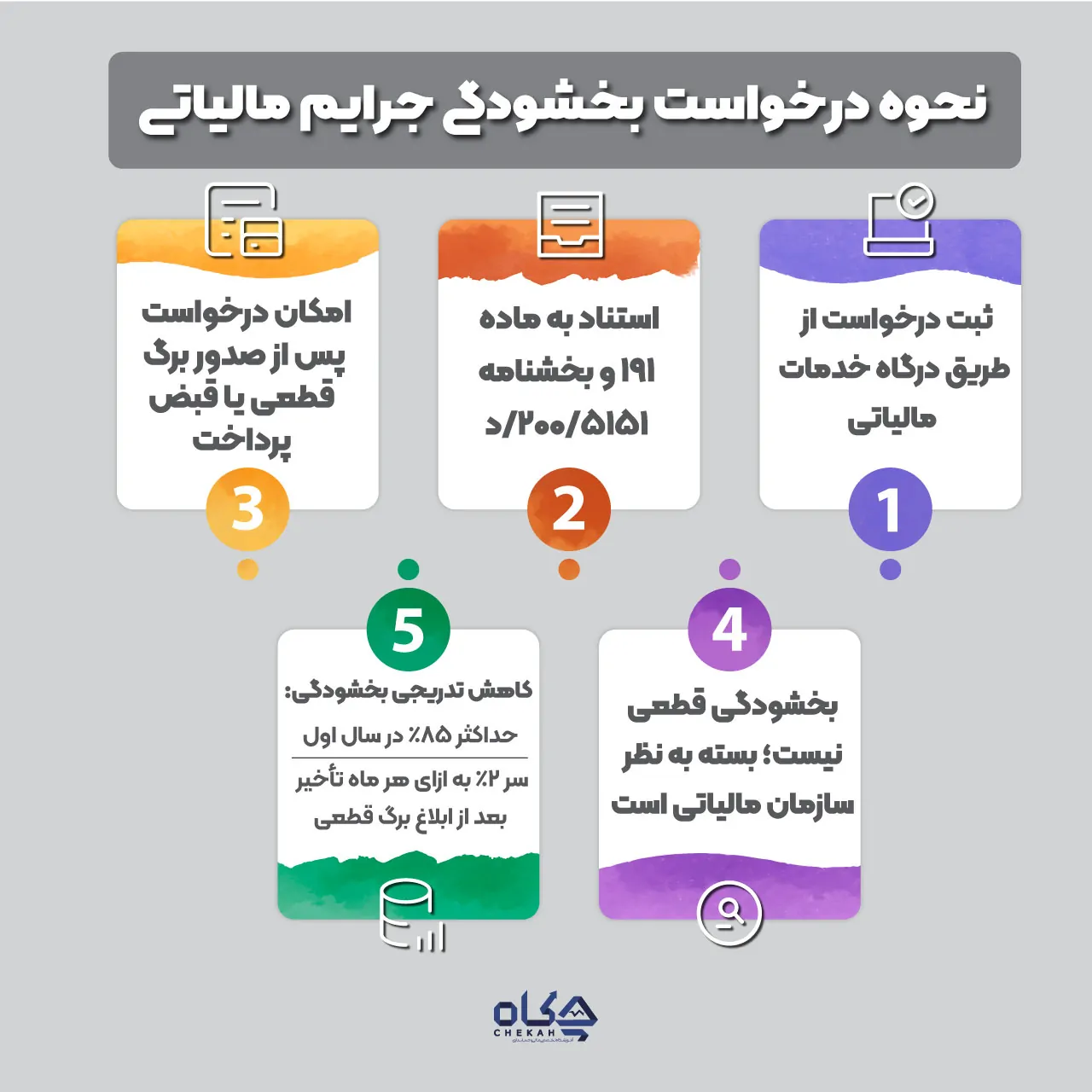 بخشنامه بخشودگی جرایم مالیاتی 1403