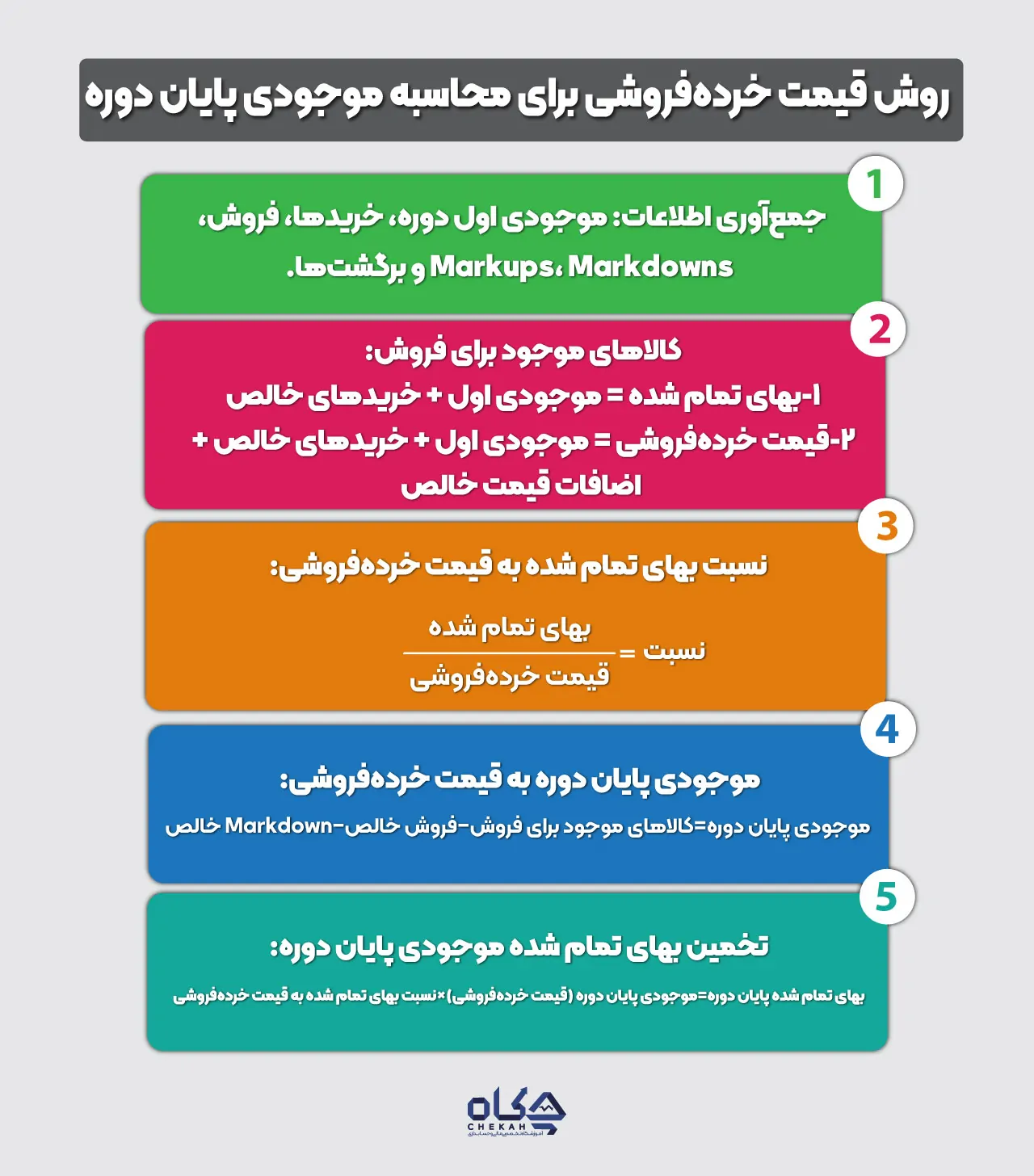 مراحل روش خرده فروشی در حسابداری: گام به گام