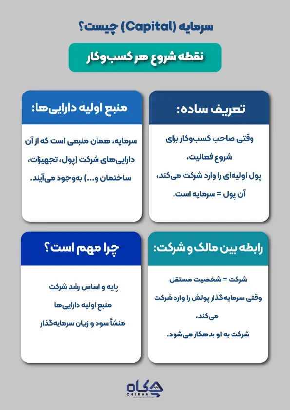 سرمایه (Capital) چیست؟ نقطه شروع هر کسبوکار
