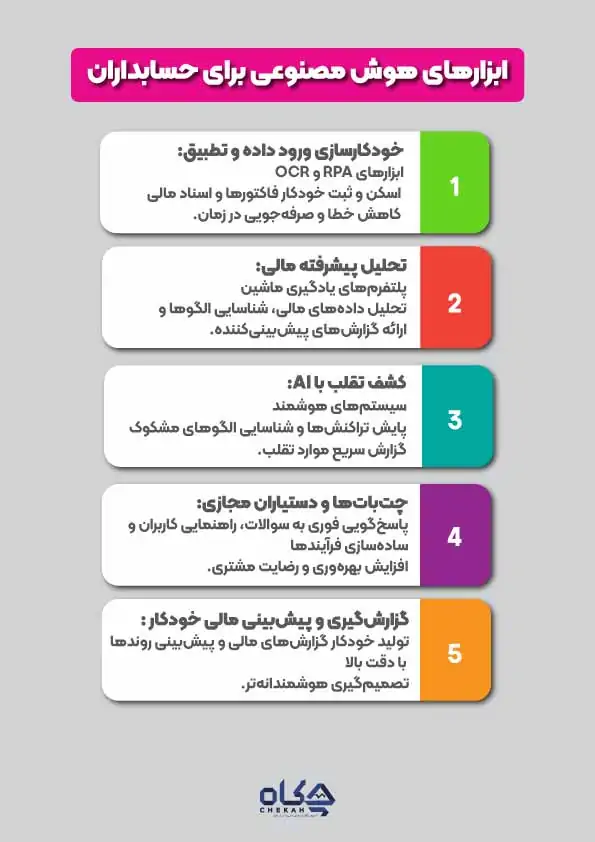 ابزارهای_هوش_مصنوعی_برای_حسابداران