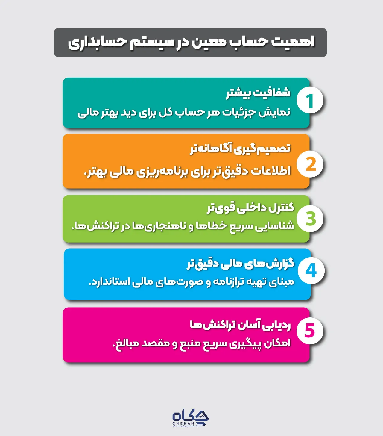 اهمیت حساب معین در سیستم حسابداری