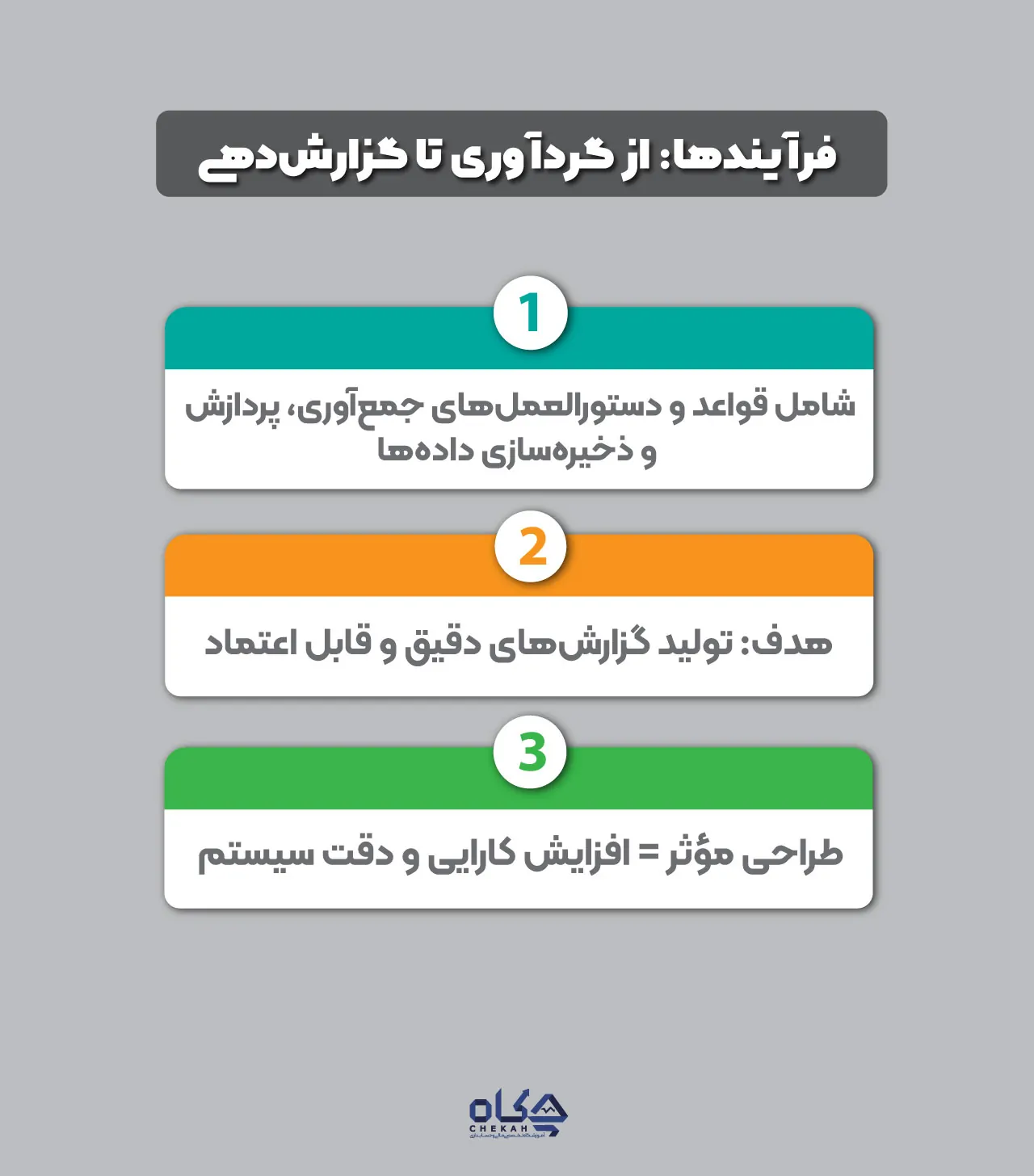 فرآیندها: گردآوری تا گزارشدهی