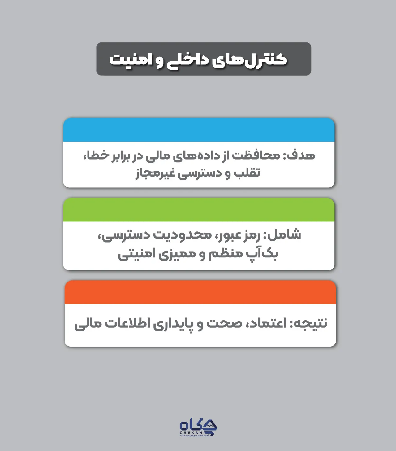 کنترلهای داخلی و امنیت