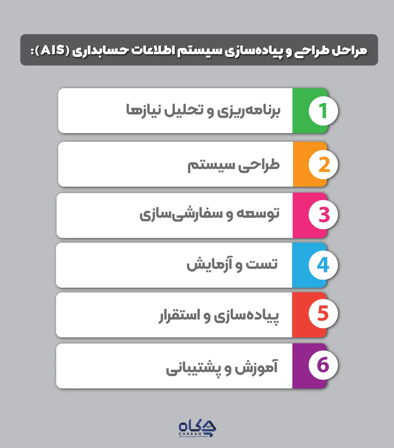 مراحل طراحی و پیادهسازی سیستم اطلاعات حسابداری (AIS)