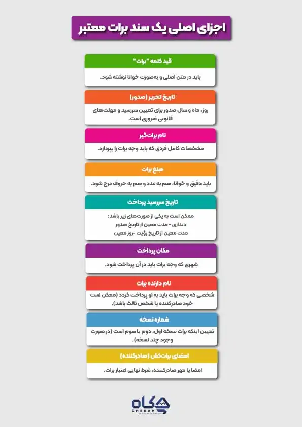 اجزای-اصلی-یک-سند-برات-معتبر
